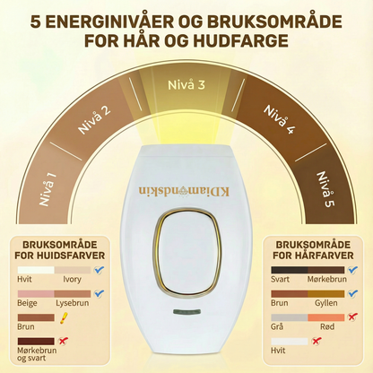 SilkX IPL Laser - Hår fjerningsapparat