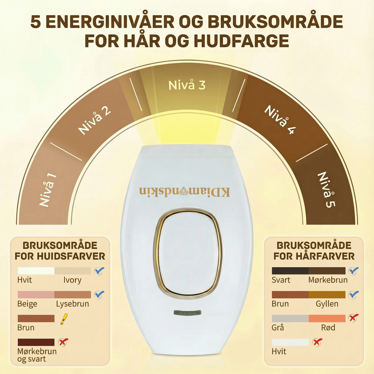 SilkX IPL Laser - Hår fjerningsapparat - KDiamondSkin